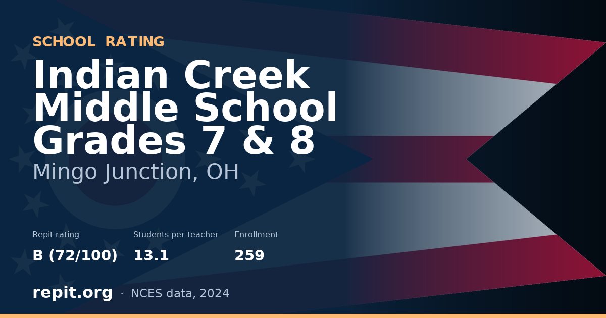 Indian Creek Middle School Grades 7 & 8, Mingo Junction, OH — Repit school rating B (72/100)