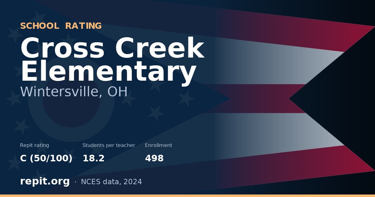 Cross Creek Elementary, Wintersville, OH — Repit school rating C (50/100)
