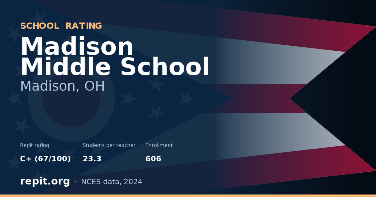Madison Middle School, Madison, OH — Repit school rating C+ (67/100)
