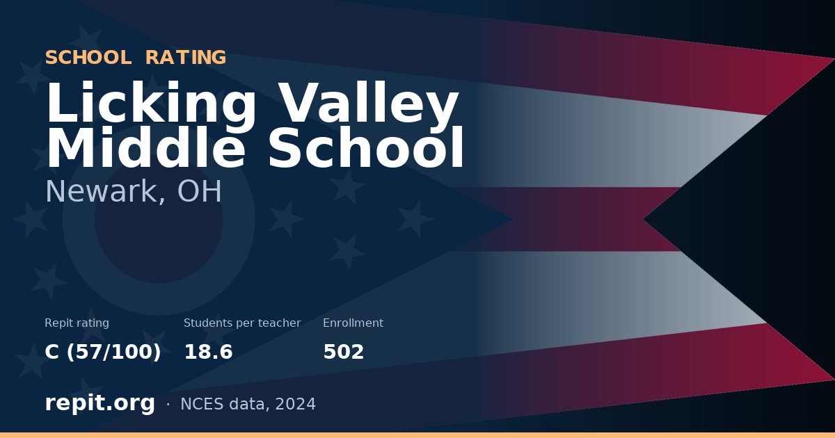 Licking Valley Middle School, Newark, OH — Repit school rating C (57/100)