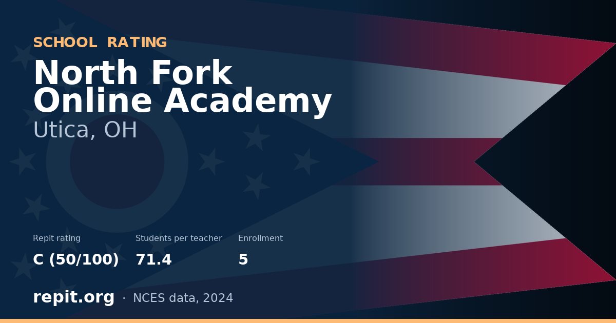 North Fork Online Academy, Utica, OH — Repit school rating C (50/100)