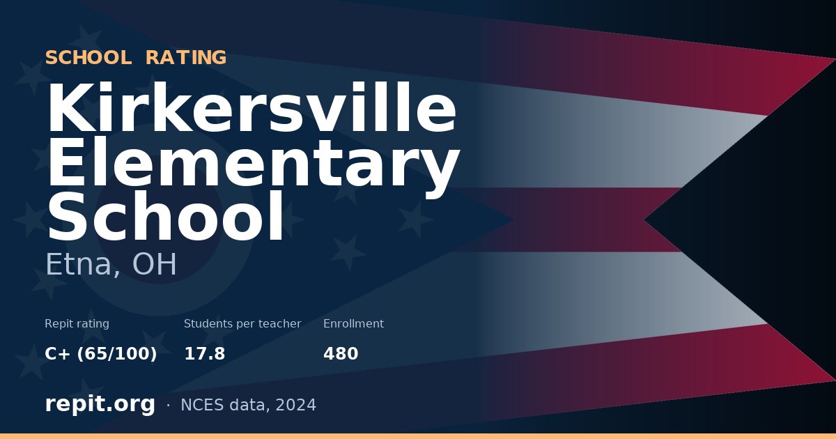 Kirkersville Elementary School, Etna, OH — Repit school rating C+ (65/100)