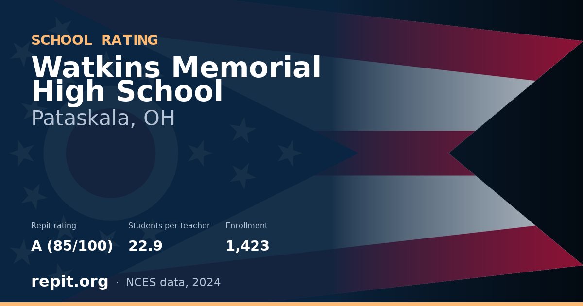 Watkins Memorial High School, Pataskala, OH — Repit school rating A (85/100)