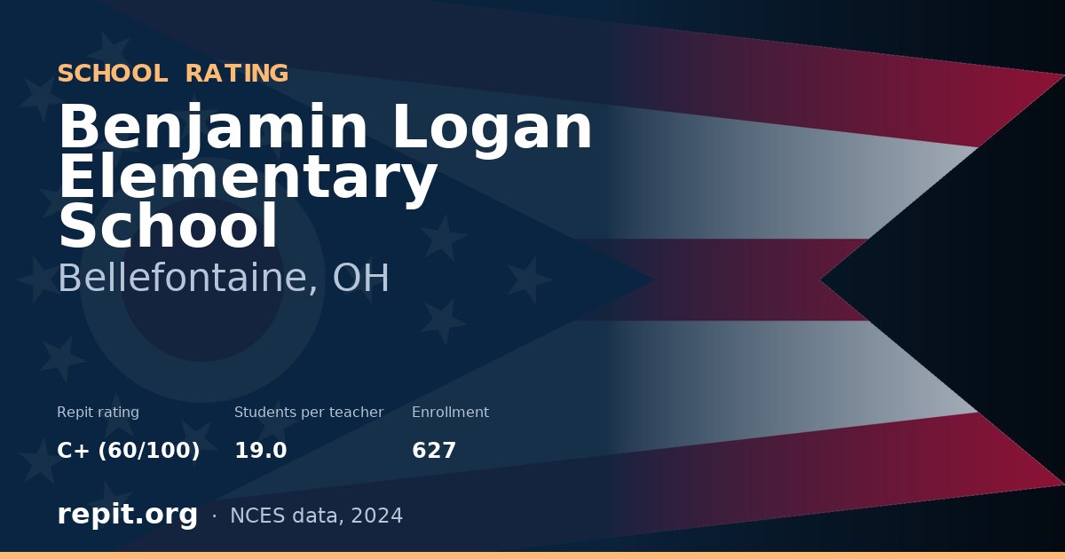 Benjamin Logan Elementary School, Bellefontaine, OH — Repit school rating C+ (60/100)