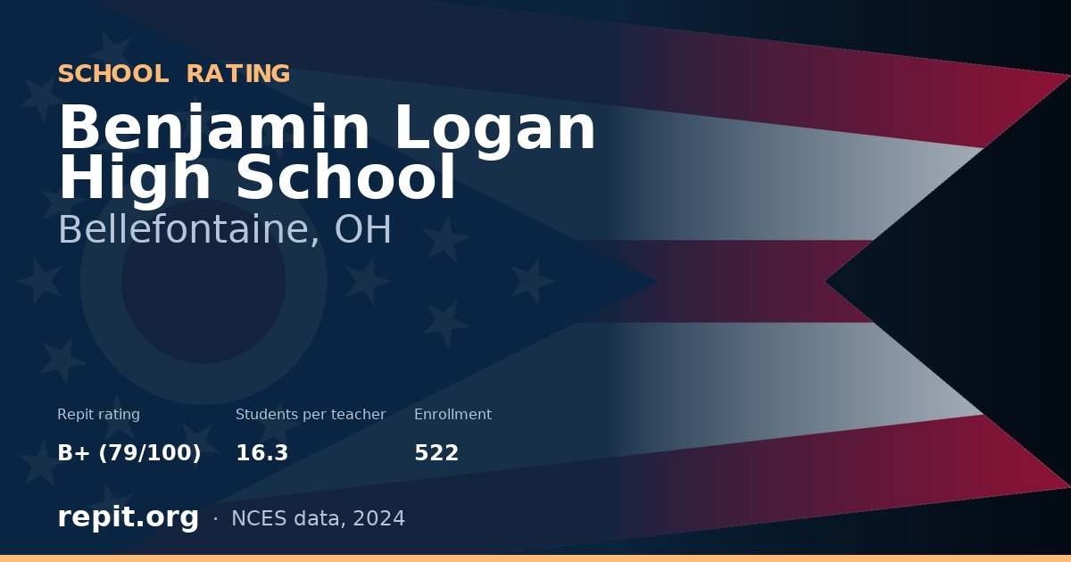 Benjamin Logan High School, Bellefontaine, OH — Repit school rating B+ (79/100)