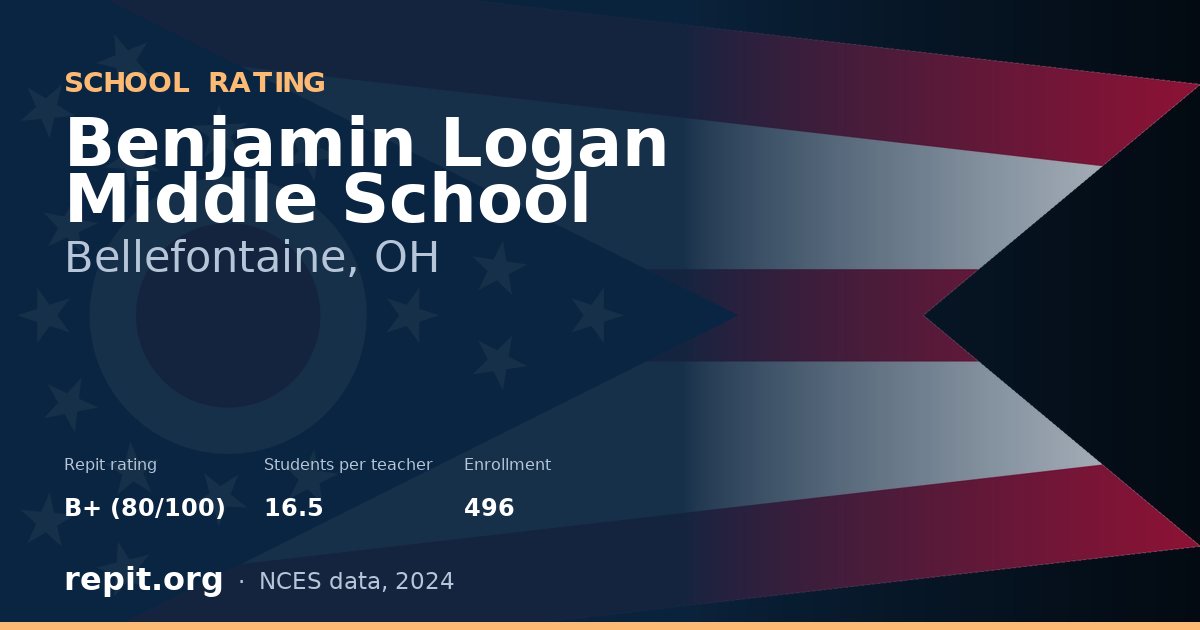 Benjamin Logan Middle School, Bellefontaine, OH — Repit school rating B+ (80/100)