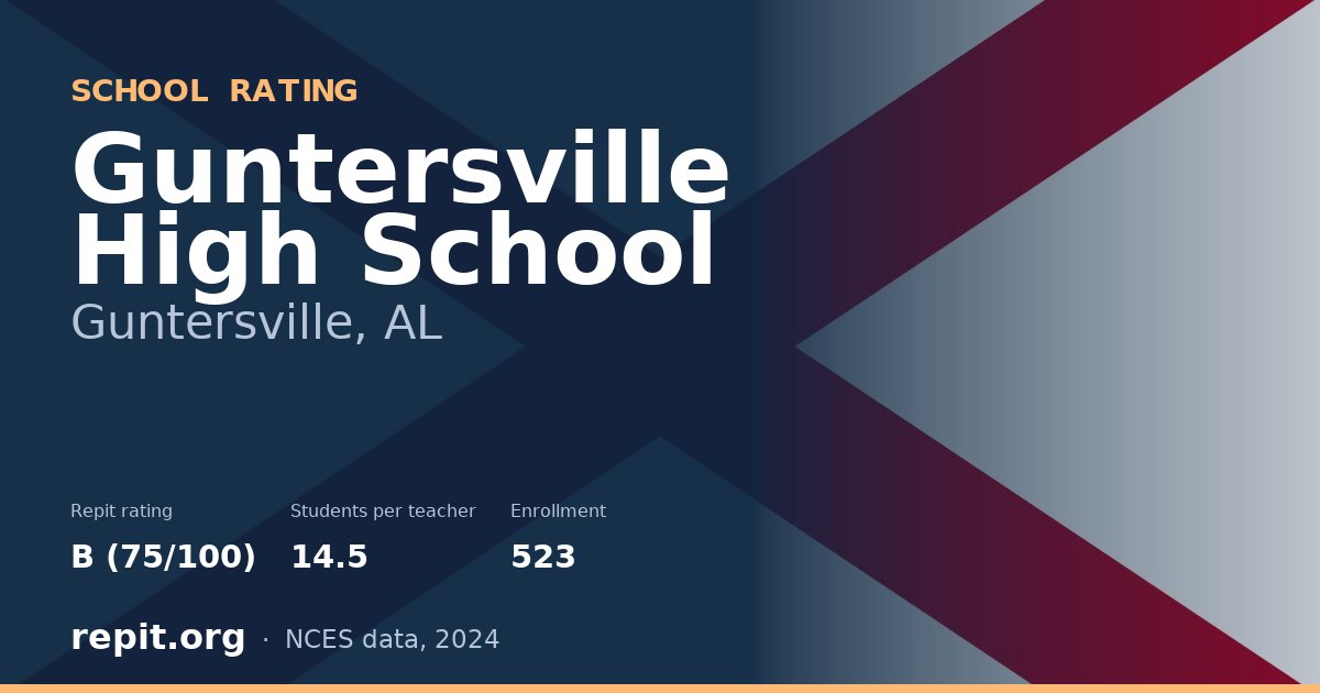 Guntersville High School, Guntersville, AL — Repit school rating B (75/100)