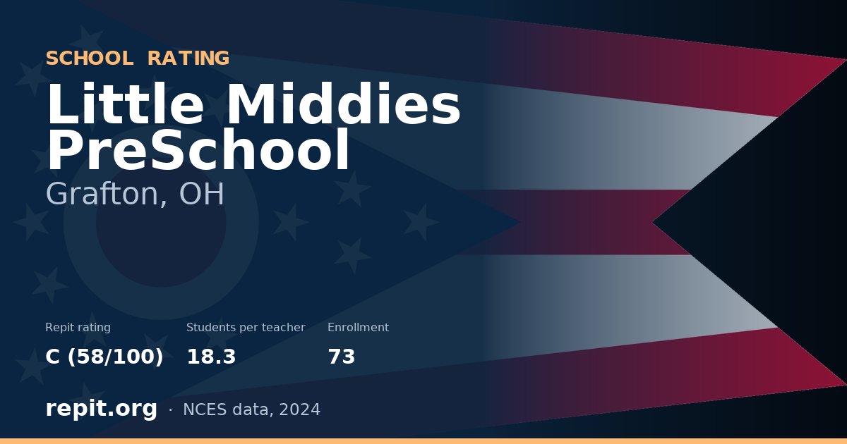 Little Middies PreSchool, Grafton, OH — Repit school rating C (58/100)