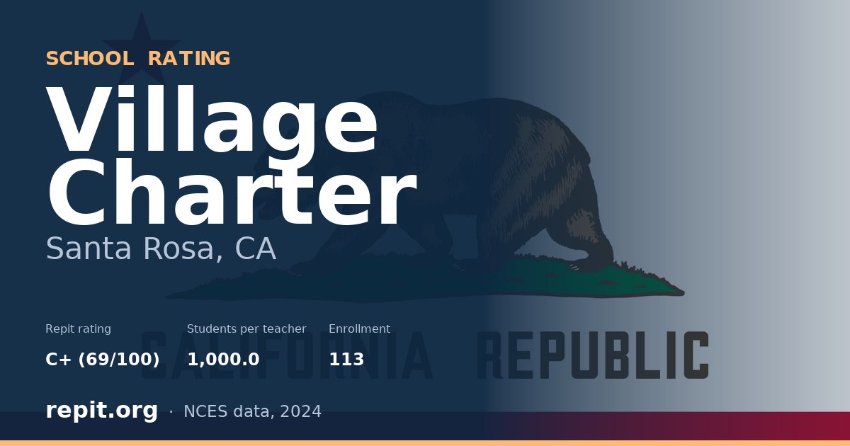 Village Charter, Santa Rosa, CA — Repit school rating C+ (69/100)