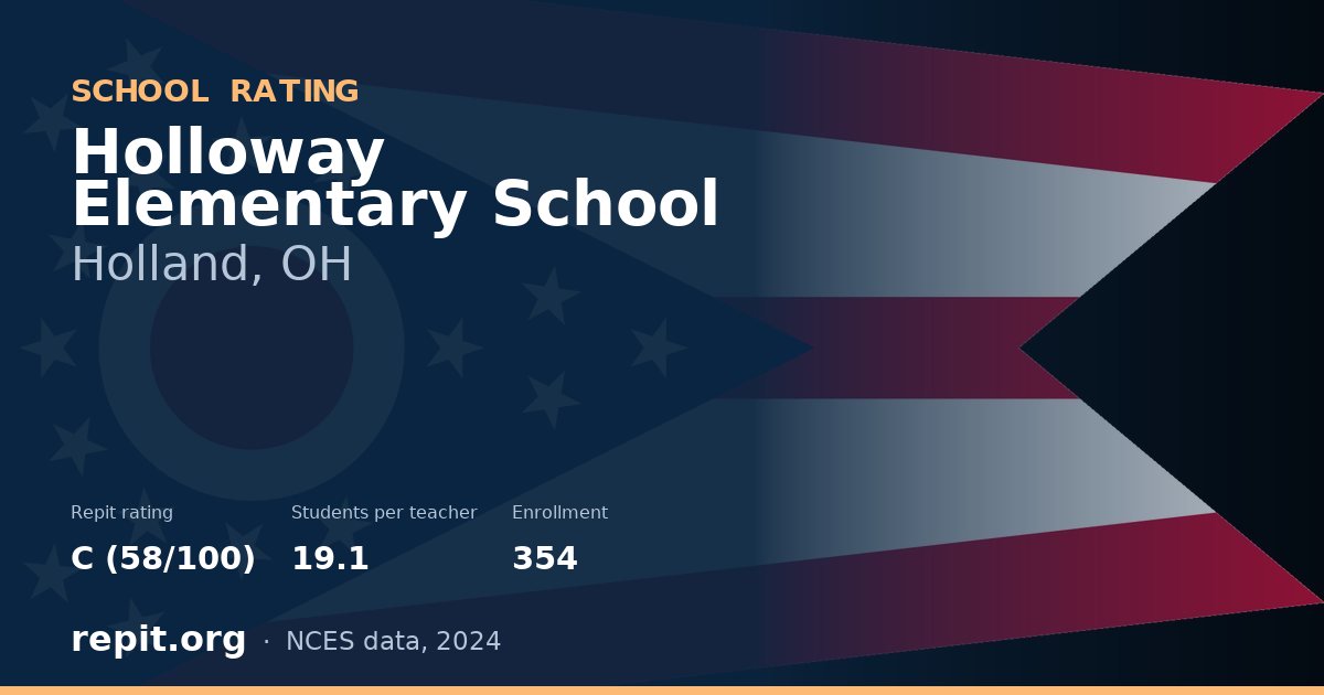 Holloway Elementary School, Holland, OH — Repit school rating C (58/100)