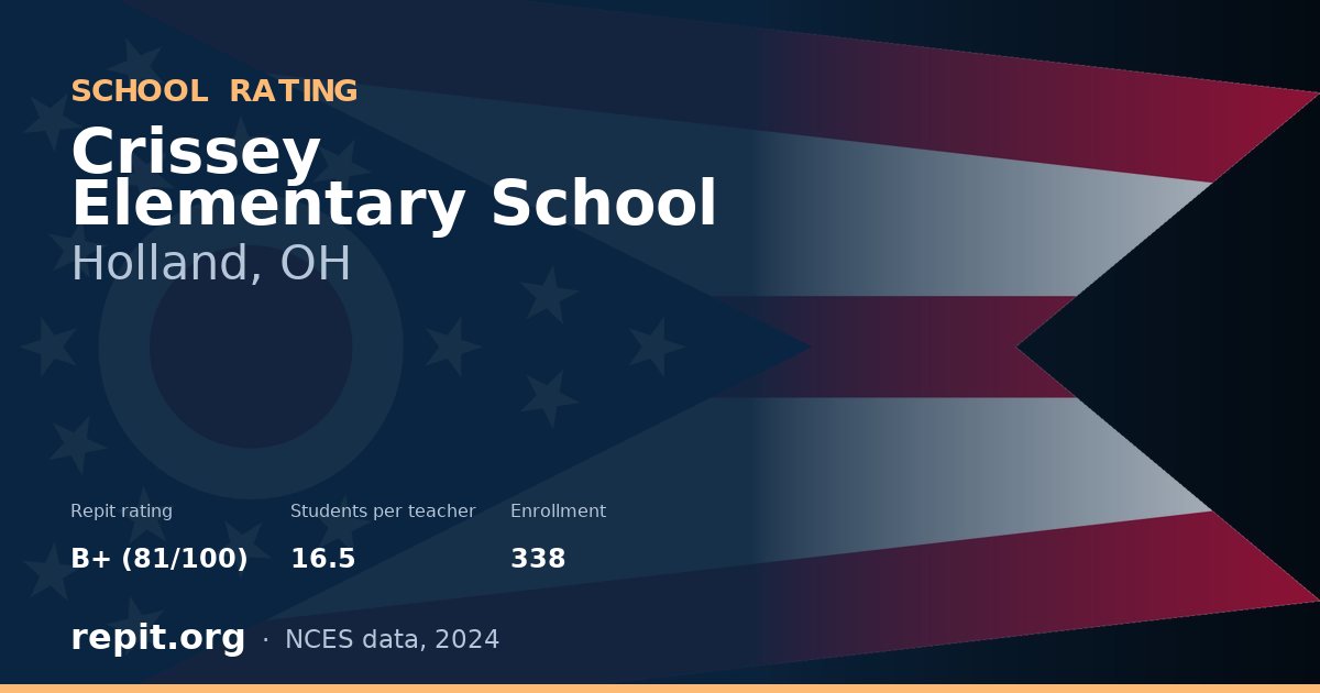 Crissey Elementary School, Holland, OH — Repit school rating B+ (81/100)