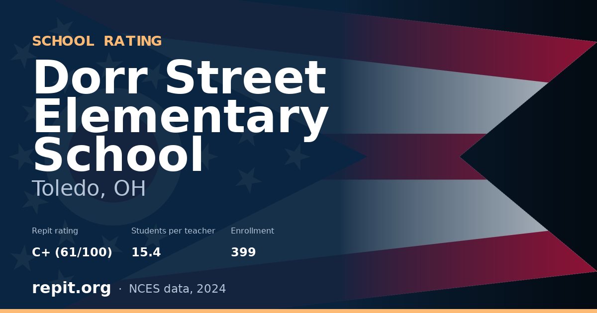 Dorr Street Elementary School, Toledo, OH — Repit school rating C+ (61/100)