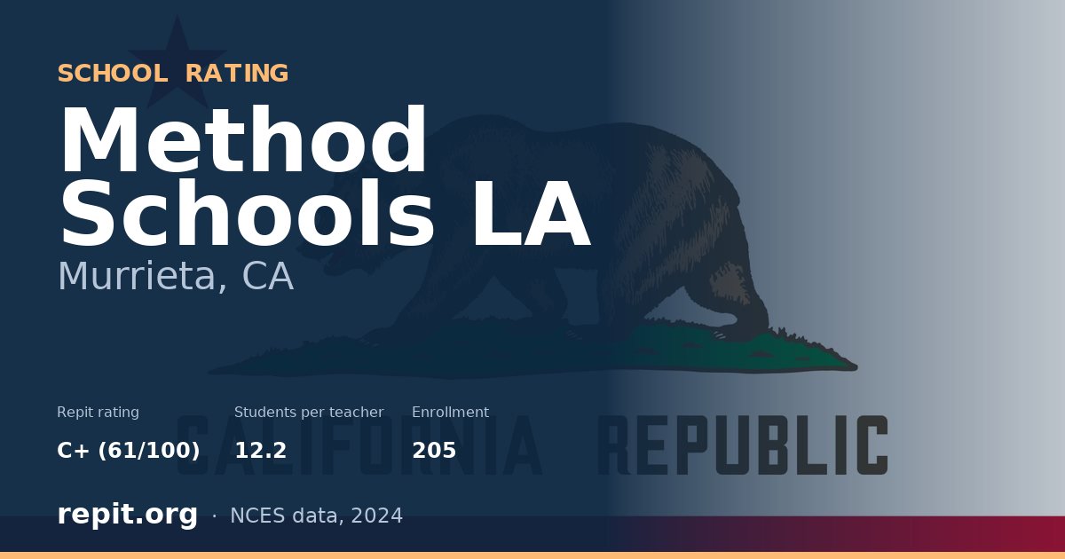 Method Schools LA, Murrieta, CA — Repit school rating C+ (61/100)