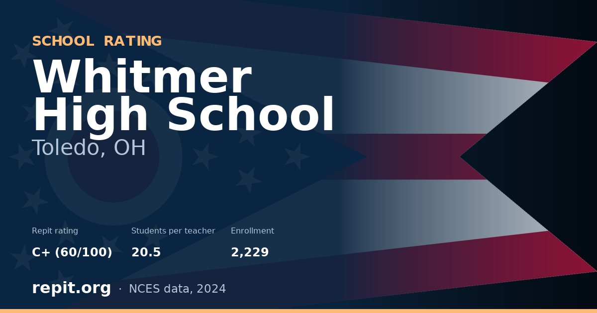 Whitmer High School, Toledo, OH — Repit school rating C+ (60/100)