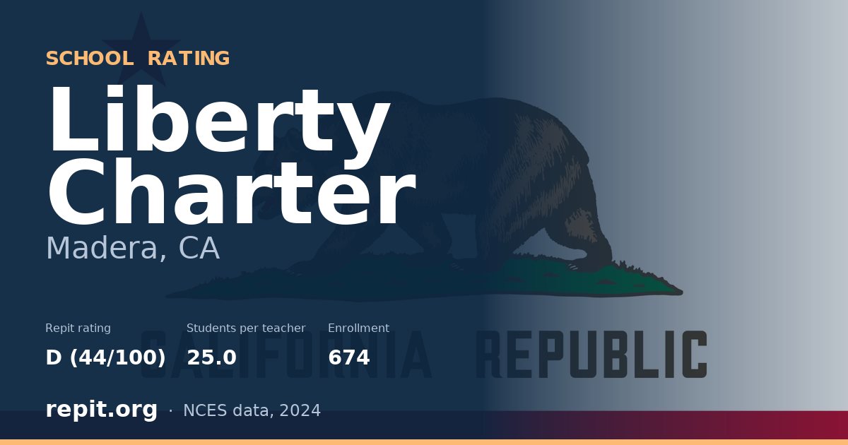 Liberty Charter, Madera, CA — Repit school rating D (44/100)