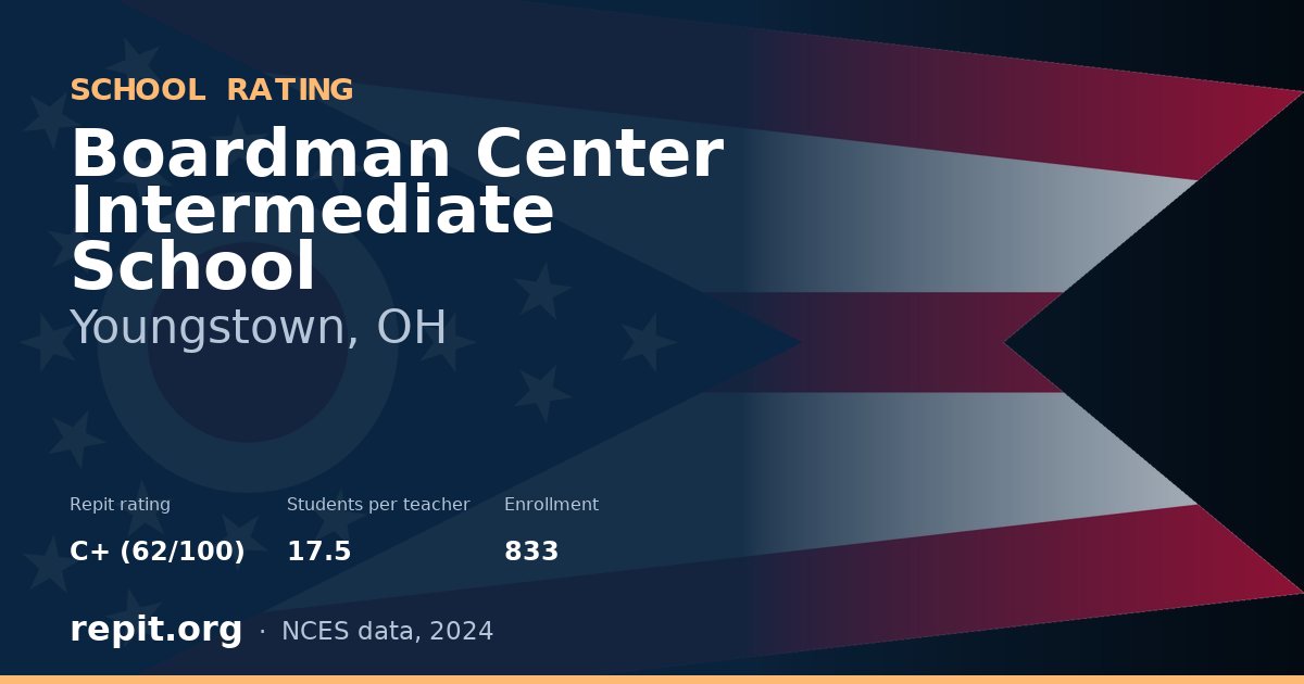 Boardman Center Intermediate School, Youngstown, OH — Repit school rating C+ (62/100)