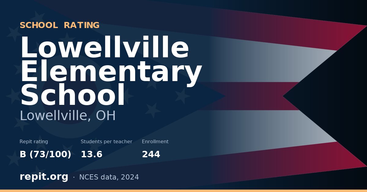Lowellville Elementary School, Lowellville, OH — Repit school rating B (73/100)