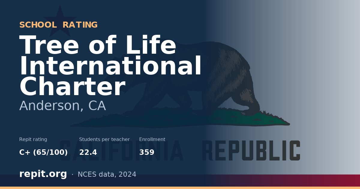 Tree of Life International Charter, Anderson, CA — Repit school rating C+ (65/100)