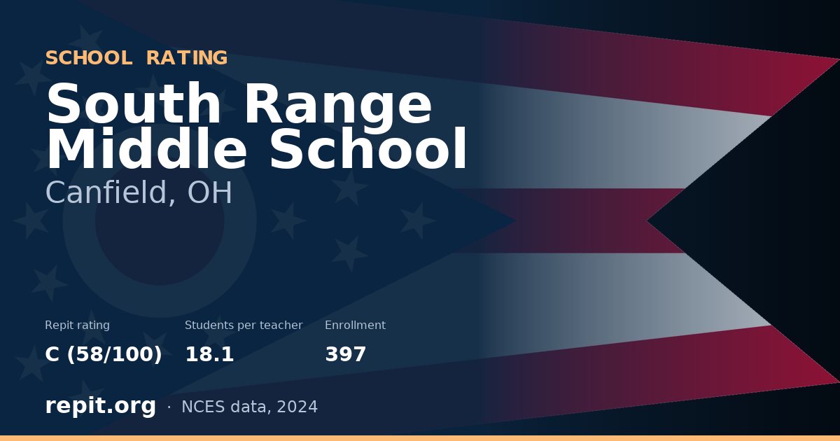 South Range Middle School, Canfield, OH — Repit school rating C (58/100)