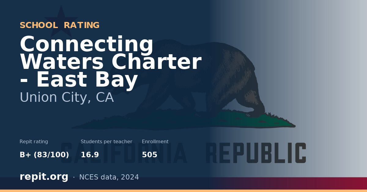 Connecting Waters Charter - East Bay, Union City, CA — Repit school rating B+ (83/100)