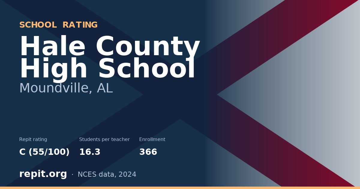 Hale County High School, Moundville, AL — Repit school rating C (55/100)