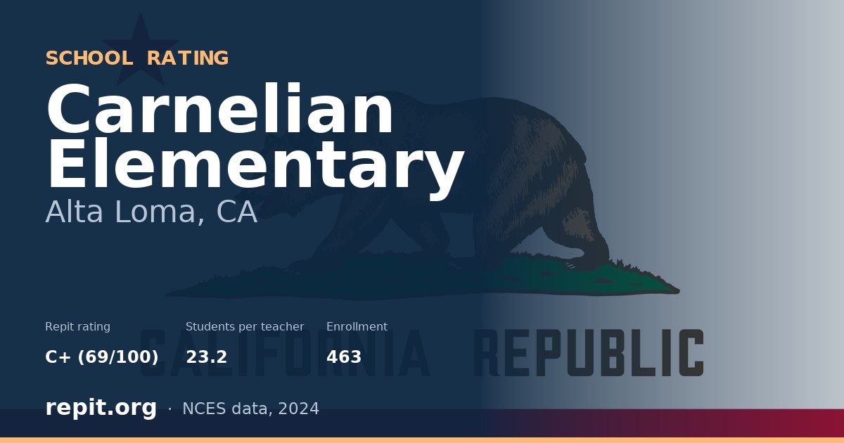 Carnelian Elementary, Alta Loma, CA — Repit school rating C+ (69/100)