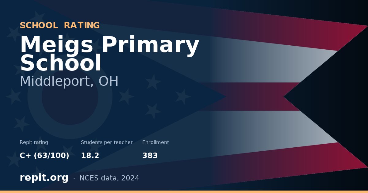 Meigs Primary School, Middleport, OH — Repit school rating C+ (63/100)