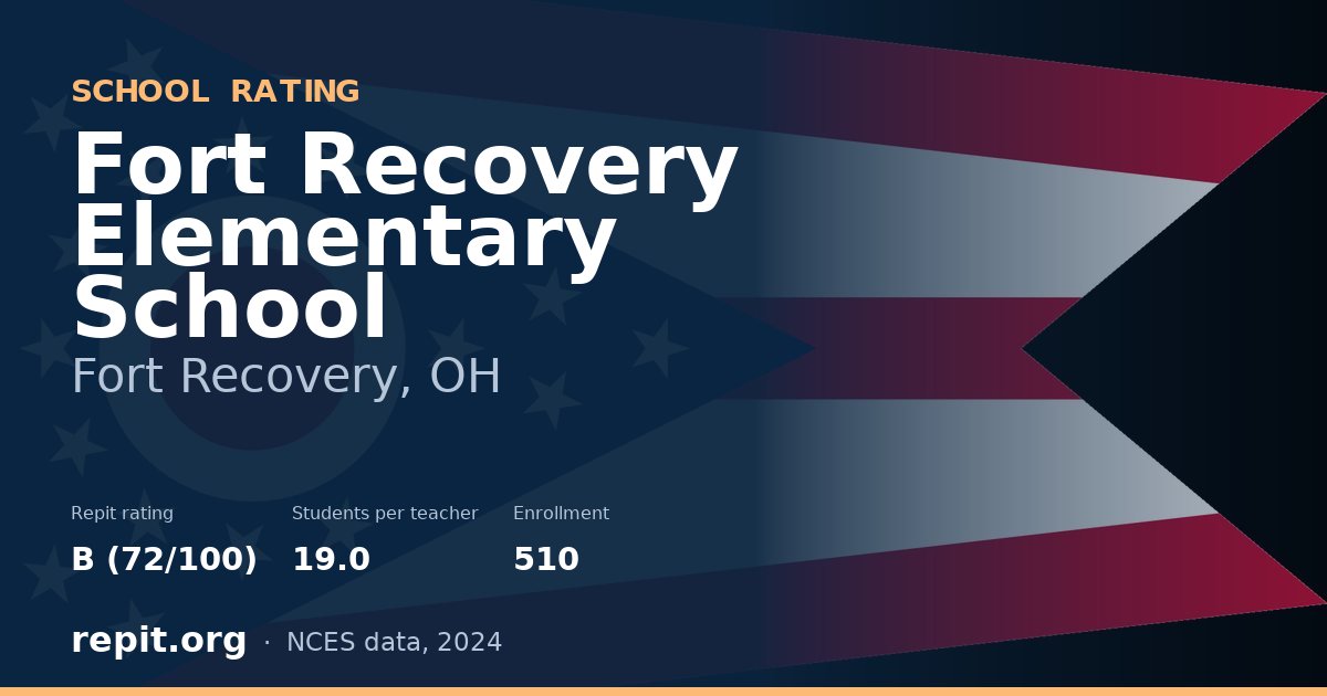 Fort Recovery Elementary School, Fort Recovery, OH — Repit school rating B (72/100)