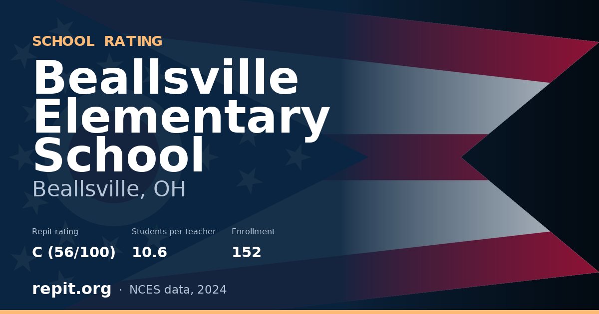 Beallsville Elementary School, Beallsville, OH — Repit school rating C (56/100)