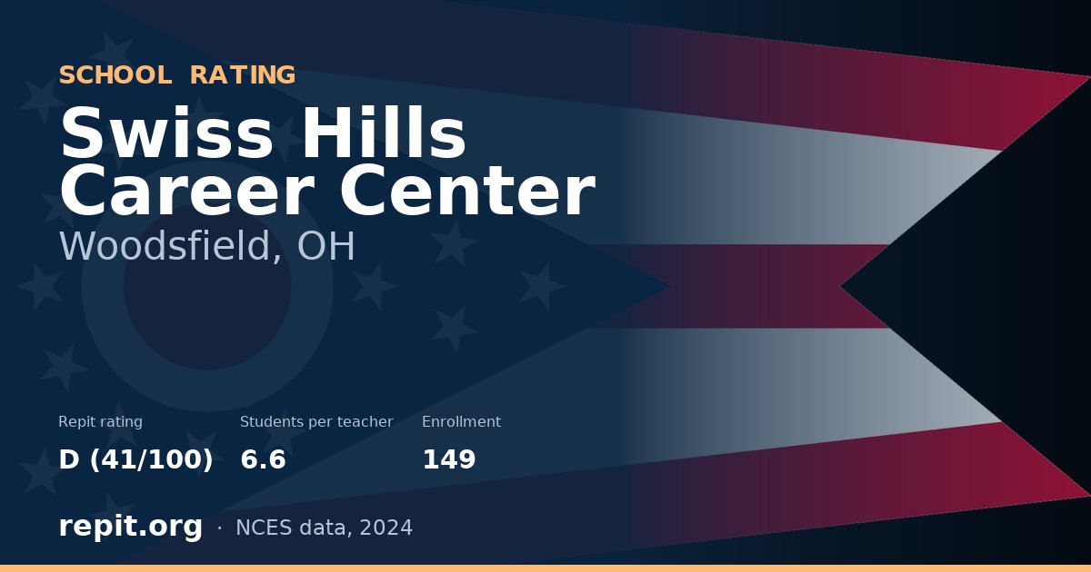 Swiss Hills Career Center, Woodsfield, OH — Repit school rating D (41/100)