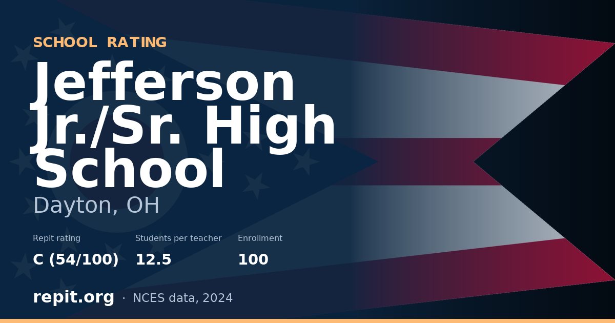 Jefferson Jr./Sr. High School, Dayton, OH — Repit school rating C (54/100)