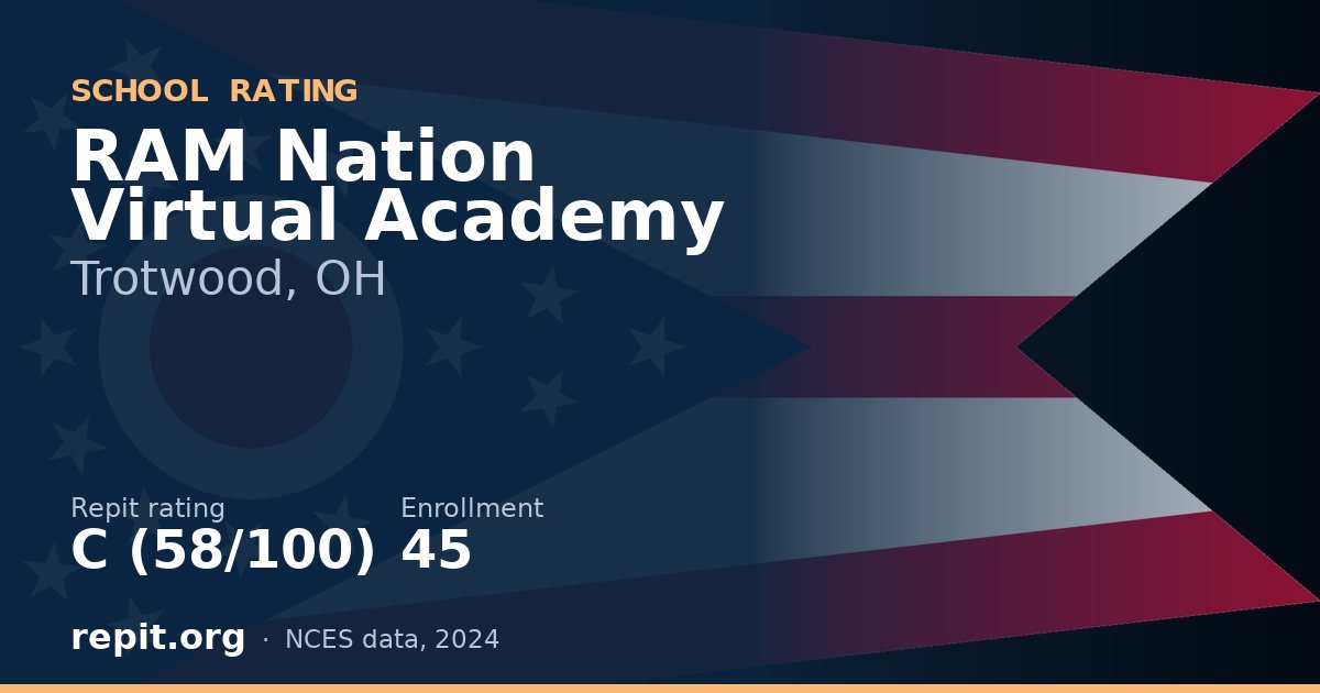 RAM Nation Virtual Academy, Trotwood, OH — Repit school rating C (58/100)
