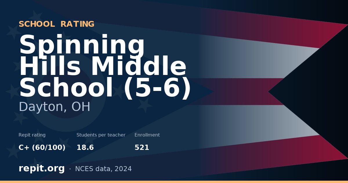 Spinning Hills Middle School (5-6), Dayton, OH — Repit school rating C+ (60/100)