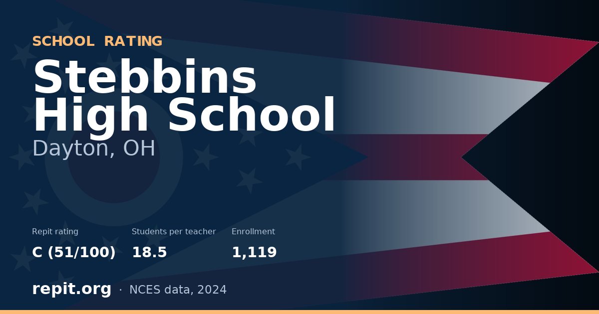 Stebbins High School, Dayton, OH — Repit school rating C (51/100)