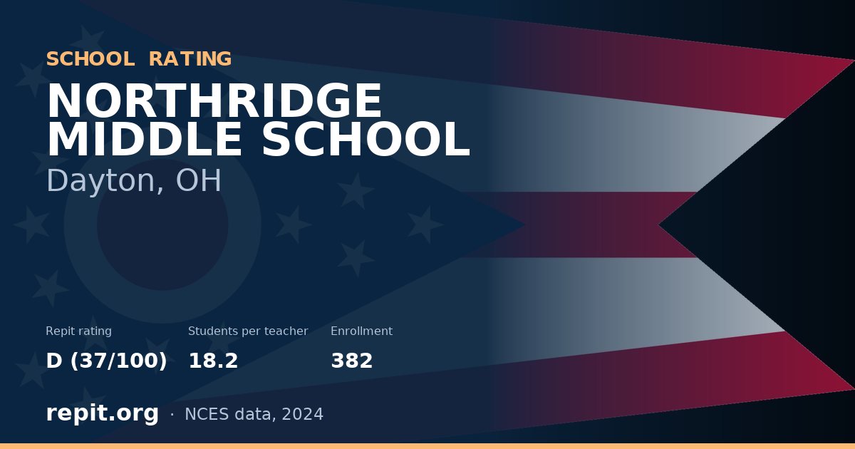 NORTHRIDGE MIDDLE SCHOOL, Dayton, OH — Repit school rating D (37/100)