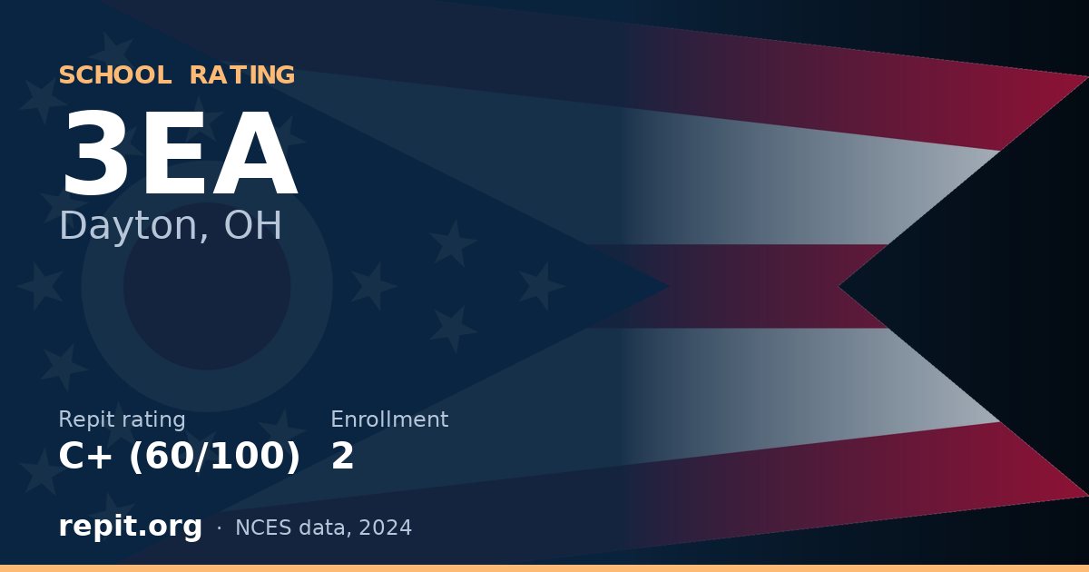 3EA, Dayton, OH — Repit school rating C+ (60/100)