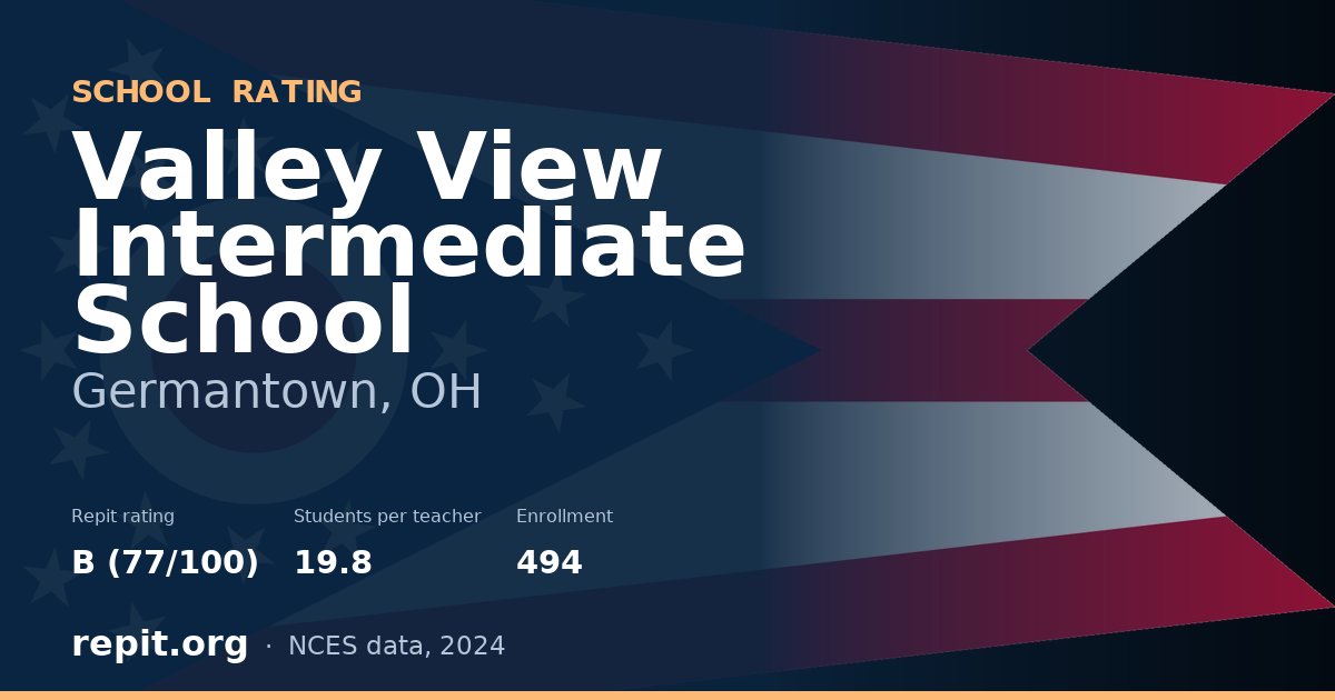 Valley View Intermediate School, Germantown, OH — Repit school rating B (77/100)