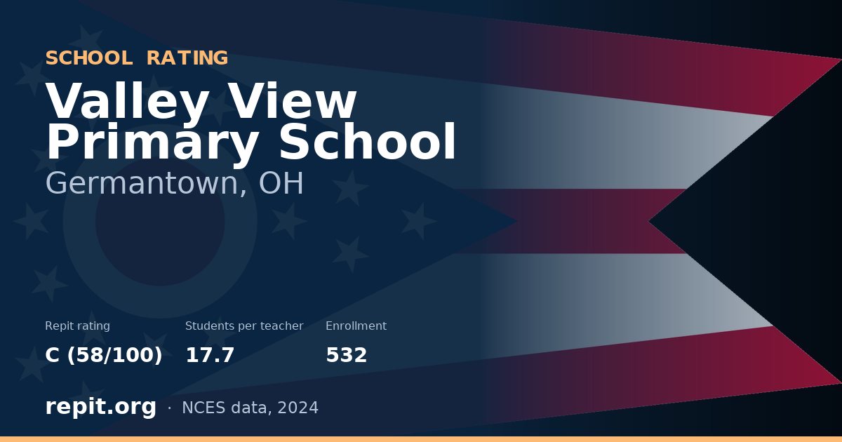 Valley View Primary School, Germantown, OH — Repit school rating C (58/100)