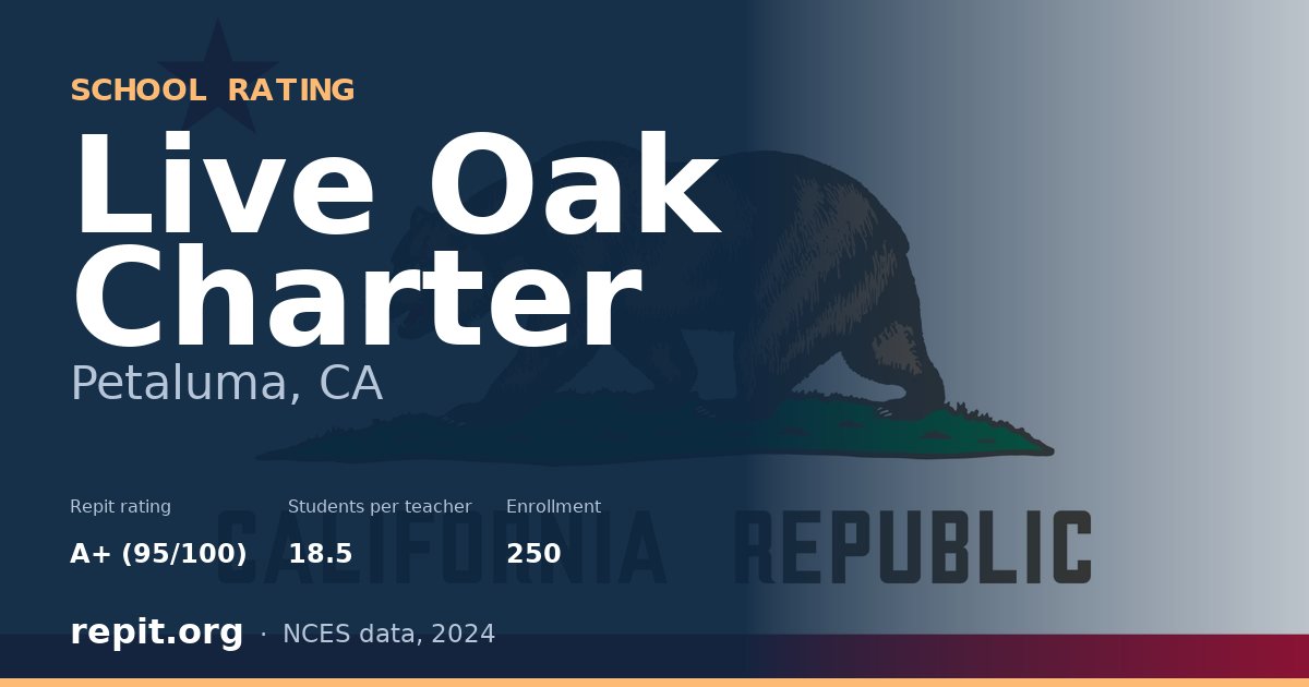 Live Oak Charter, Petaluma, CA — Repit school rating A+ (95/100)