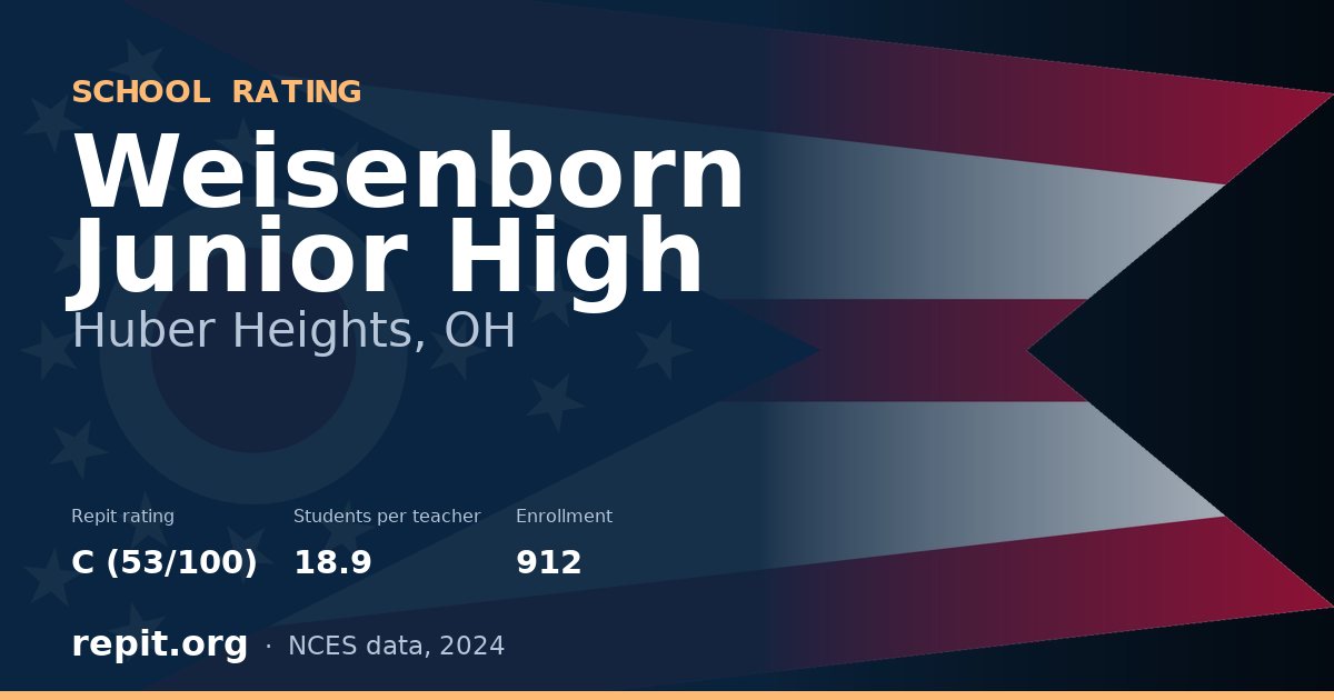Weisenborn Junior High, Huber Heights, OH — Repit school rating C (53/100)