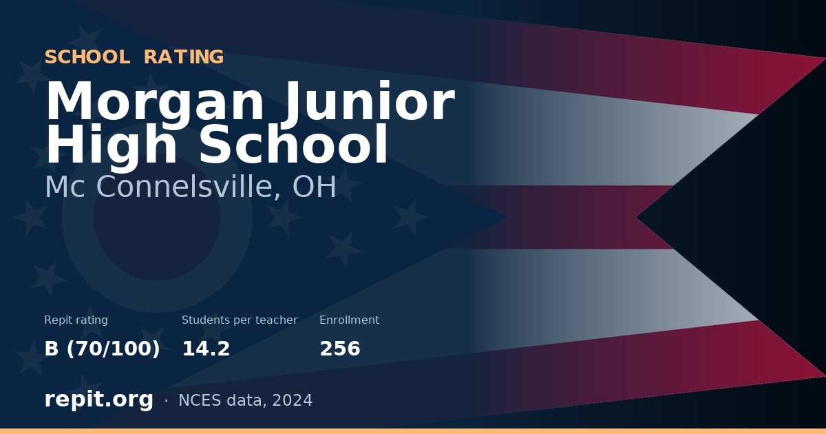 Morgan Junior High School, Mc Connelsville, OH — Repit school rating B (70/100)