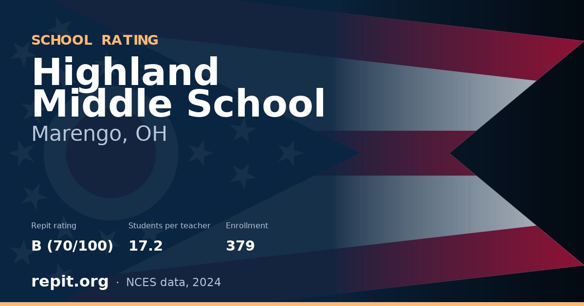 Highland Middle School, Marengo, OH — Repit school rating B (70/100)