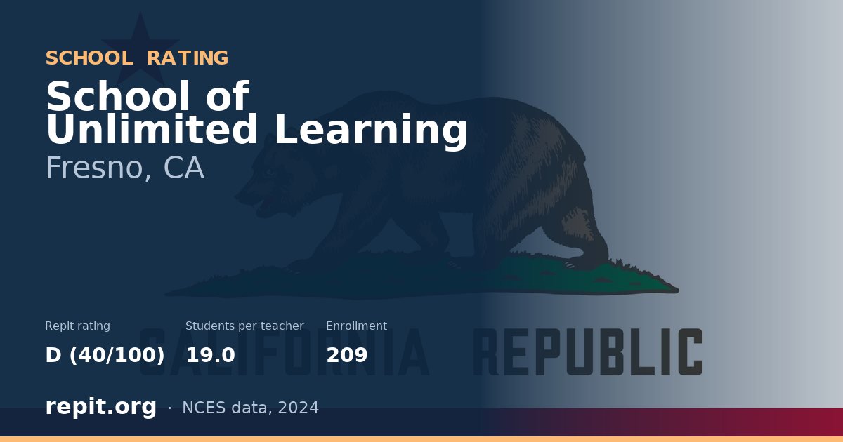 School of Unlimited Learning, Fresno, CA — Repit school rating D (40/100)