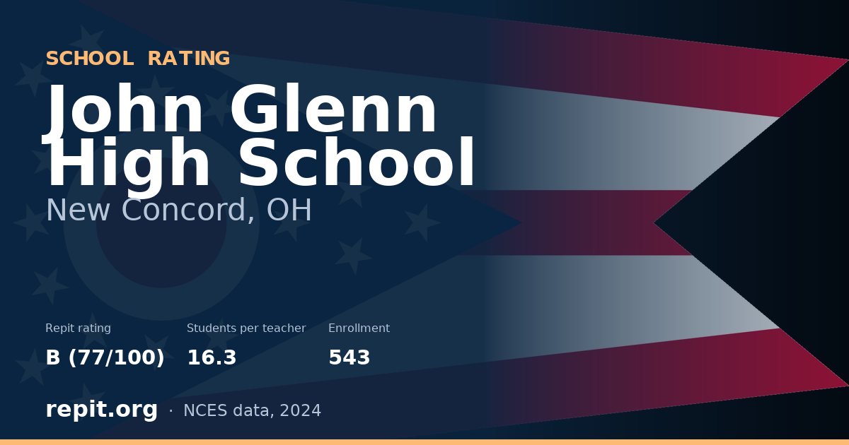 John Glenn High School, New Concord, OH — Repit school rating B (77/100)