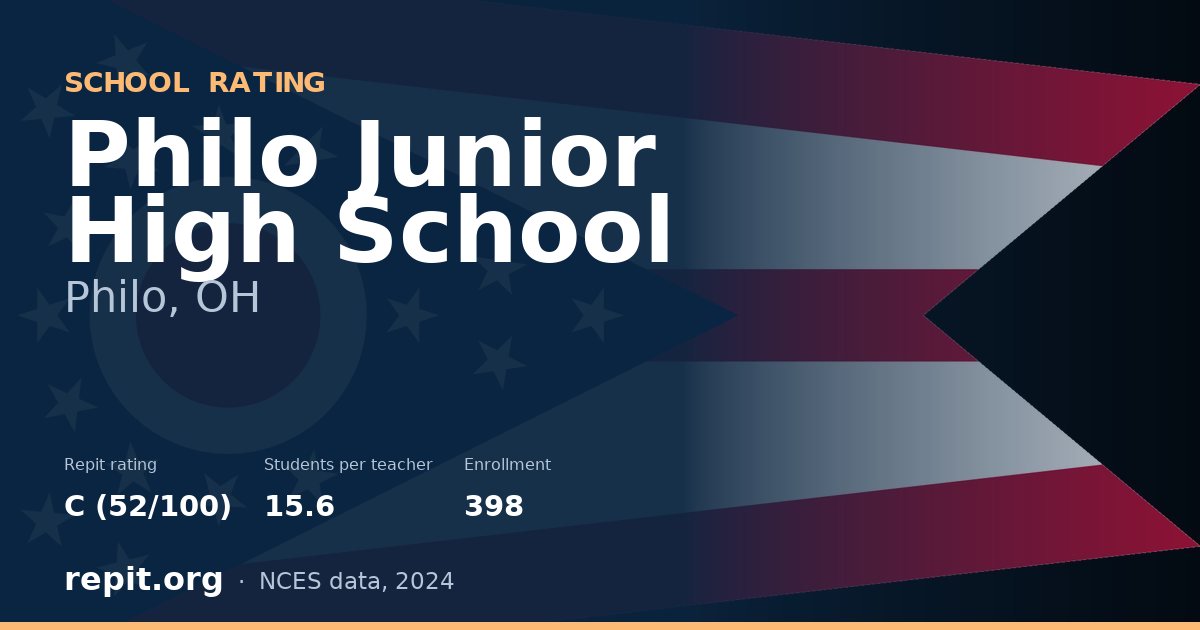 Philo Junior High School, Philo, OH — Repit school rating C (52/100)