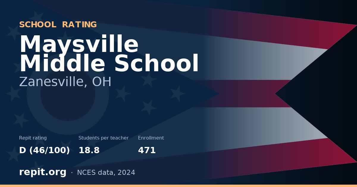 Maysville Middle School, Zanesville, OH — Repit school rating D (46/100)