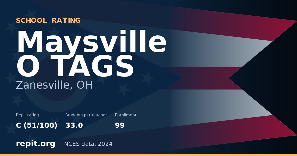 Maysville O TAGS, Zanesville, OH — Repit school rating C (51/100)