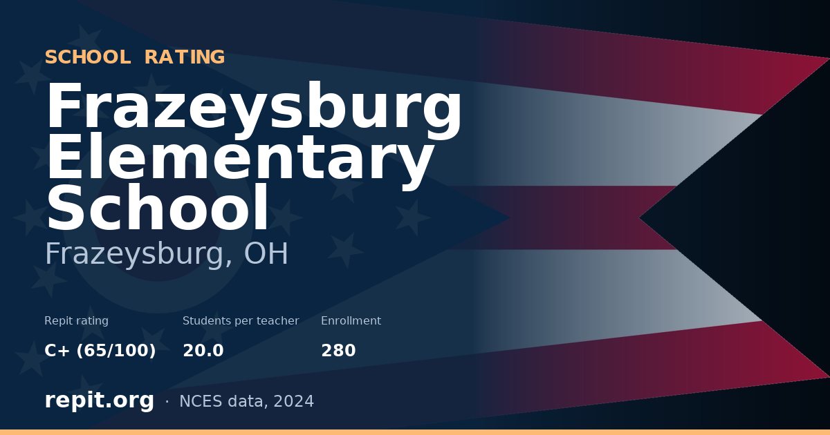 Frazeysburg Elementary School, Frazeysburg, OH — Repit school rating C+ (65/100)