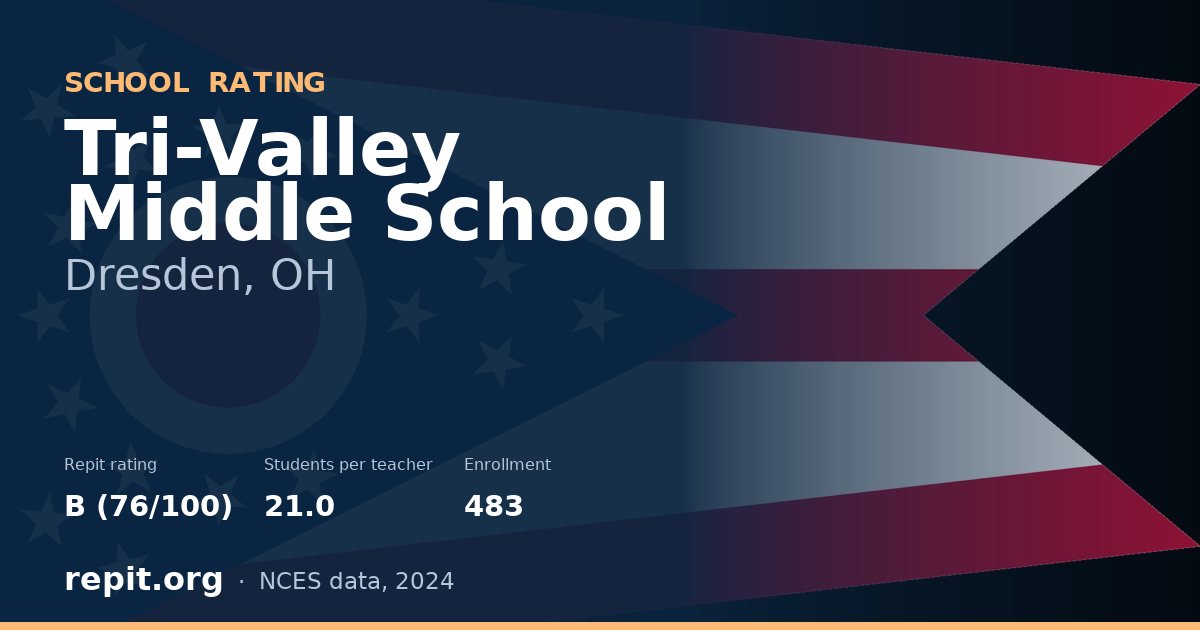 Tri-Valley Middle School, Dresden, OH — Repit school rating B (76/100)