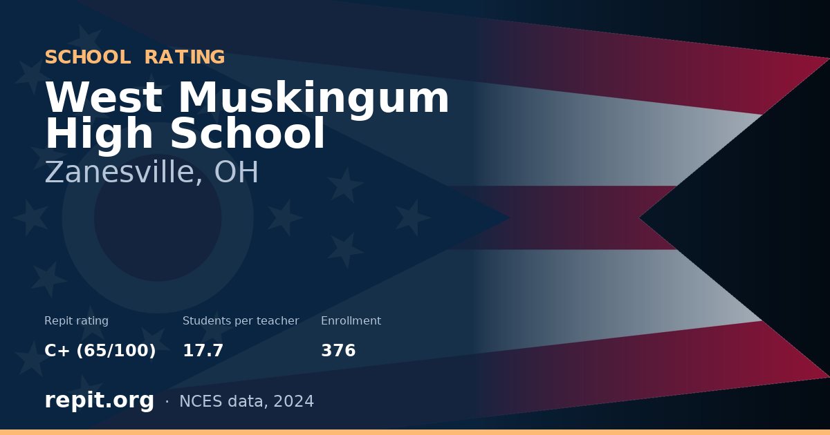 West Muskingum High School, Zanesville, OH — Repit school rating C+ (65/100)